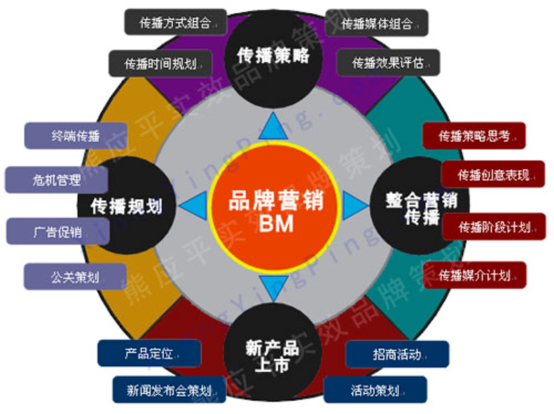 文化
