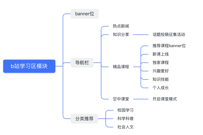 北京文化公司的业务范围与特点